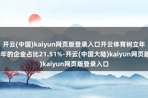开云(中国)kaiyun网页版登录入口开云体育树立年限在5-10年的企业占比21.51%-开云(中国大陆)kaiyun网页版登录入口